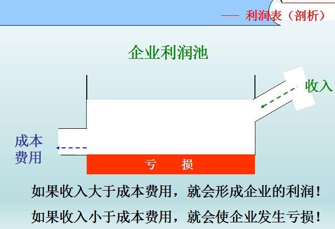 管理层培训ppt模板,财务报账培训ppt课件