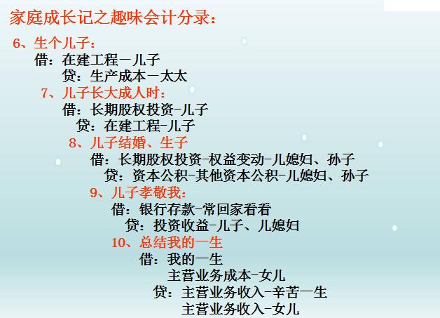 管理层培训ppt模板,财务报账培训ppt课件