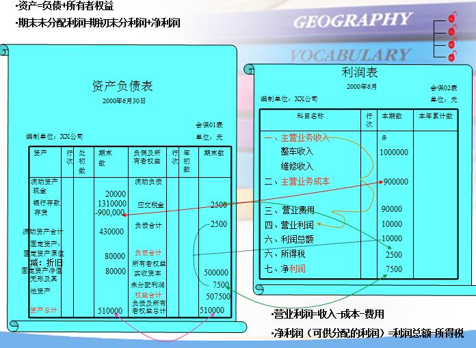 管理层培训ppt模板,财务报账培训ppt课件