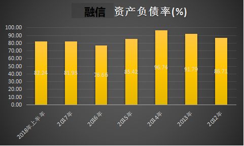 融信陷困局,融信困局最新消息