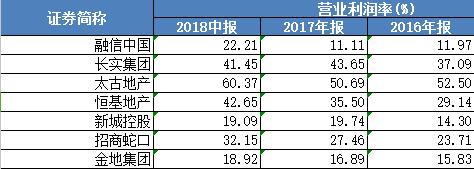 融信陷困局,融信困局最新消息