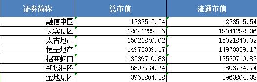 融信陷困局,融信困局最新消息