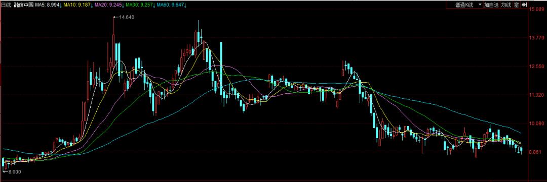 融信陷困局,融信困局最新消息