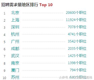 python和java薪资对比,python的前景与薪资