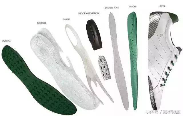 如何挑选合适的跑鞋 (怎样挑选适合自己的跑鞋)