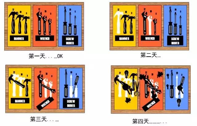 冲压车间5s检查标准,车间5s目视化标准
