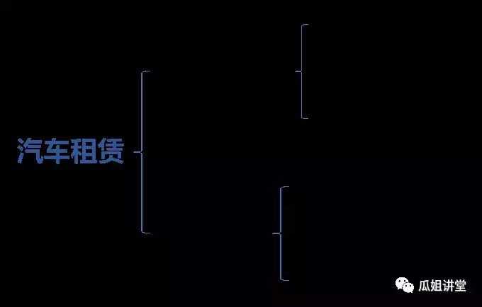 干货:解读汽车融资租赁abs及实操要点(建议收藏)