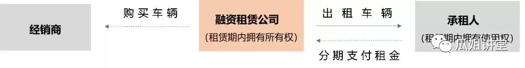 干货:解读汽车融资租赁abs及实操要点(建议收藏)