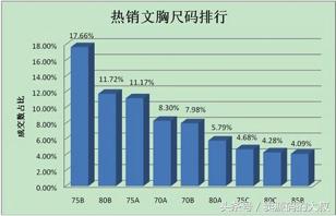 python爬虫网站数据分析,python分析内衣
