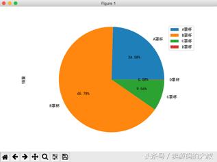 python爬虫网站数据分析,python分析内衣