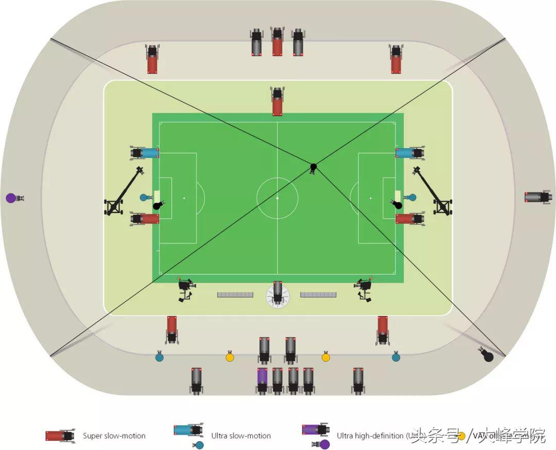 世界杯直播摄像机拓扑,世界杯直播怎么调清晰度