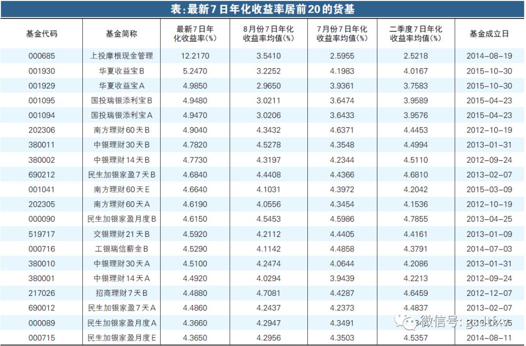货基会亏损吗,货基收益下行压力渐显