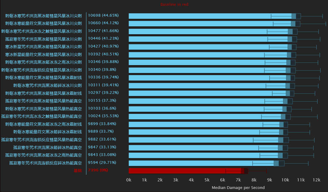 魔兽世界冰法天赋8.0加点推荐,魔兽世界冰法天赋最新9.2