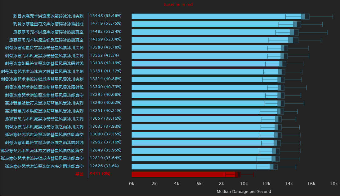 魔兽世界冰法天赋8.0加点推荐,魔兽世界冰法天赋最新9.2