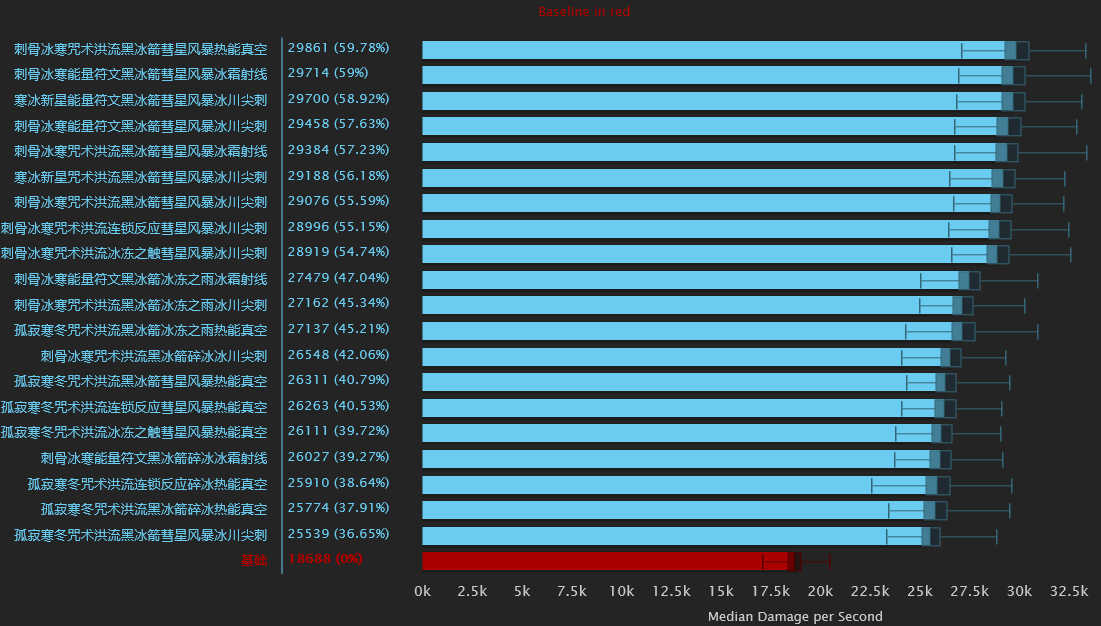 魔兽世界冰法天赋8.0加点推荐,魔兽世界冰法天赋最新9.2