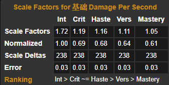 魔兽世界冰法天赋8.0加点推荐,魔兽世界冰法天赋最新9.2