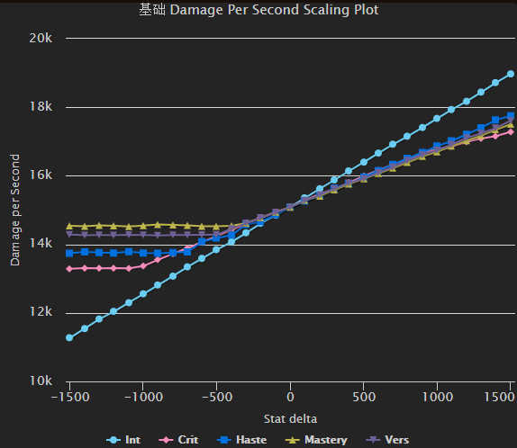 魔兽世界冰法天赋8.0加点推荐,魔兽世界冰法天赋最新9.2