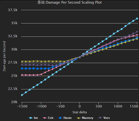 魔兽世界冰法天赋8.0加点推荐,魔兽世界冰法天赋最新9.2