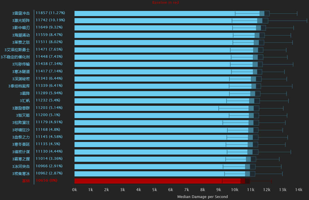 魔兽世界冰法天赋8.0加点推荐,魔兽世界冰法天赋最新9.2