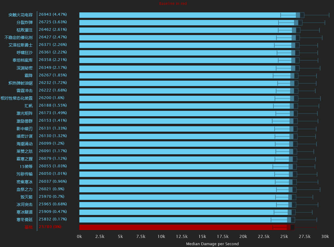 魔兽世界冰法天赋8.0加点推荐,魔兽世界冰法天赋最新9.2