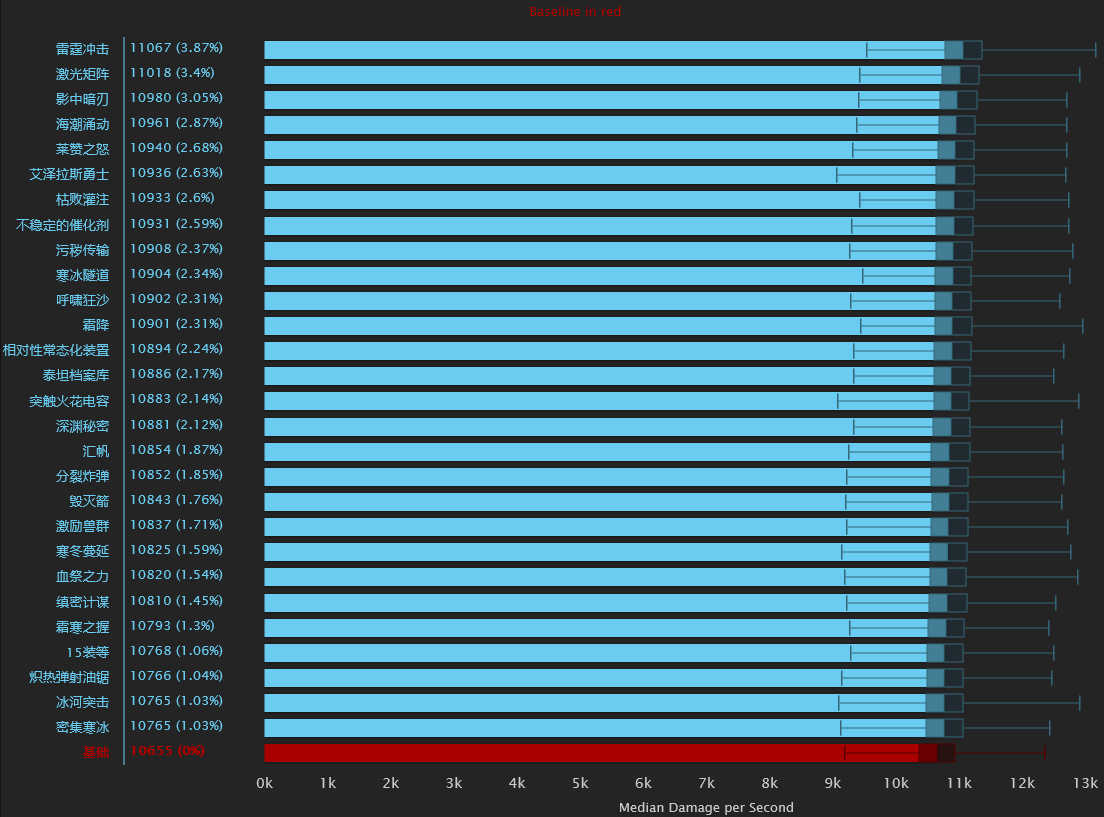 魔兽世界冰法天赋8.0加点推荐,魔兽世界冰法天赋最新9.2
