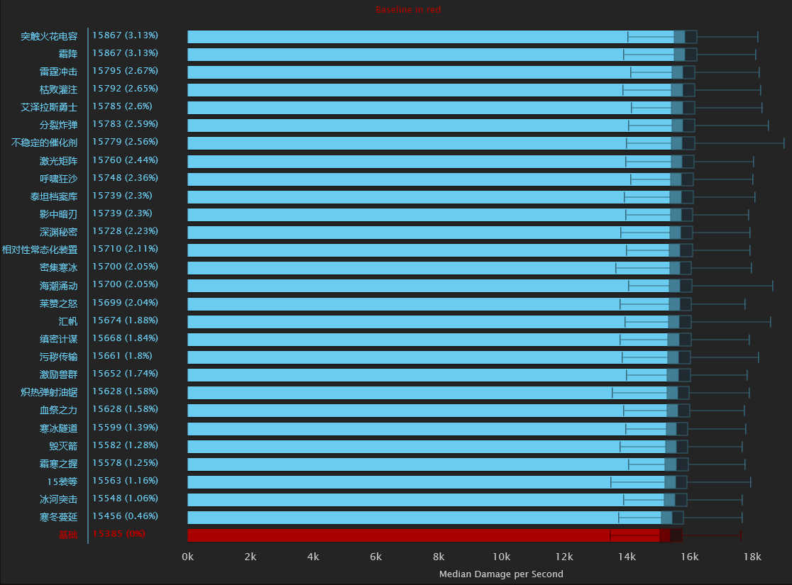 魔兽世界冰法天赋8.0加点推荐,魔兽世界冰法天赋最新9.2
