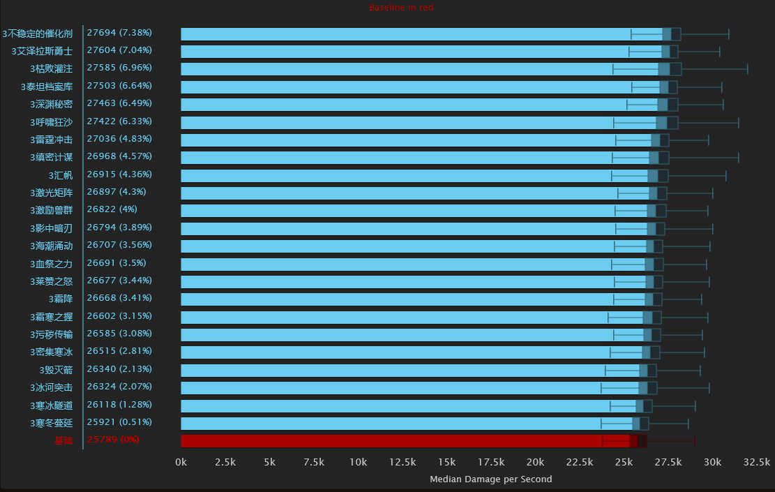魔兽世界冰法天赋8.0加点推荐,魔兽世界冰法天赋最新9.2