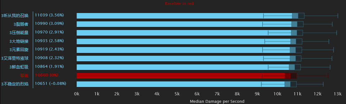魔兽世界冰法天赋8.0加点推荐,魔兽世界冰法天赋最新9.2