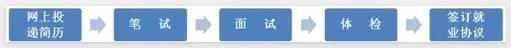 中国航信集团2024届校园招聘,中国航信厂招聘信息