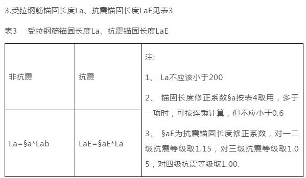 监理员验收钢筋讲解,钢筋验收监理要注意哪些问题