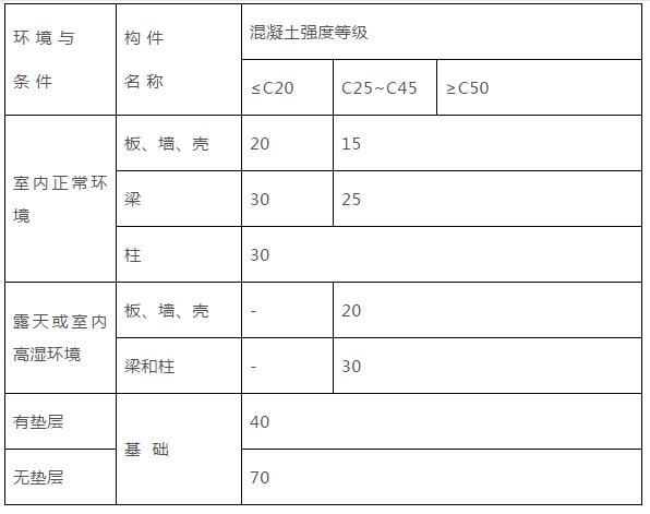 监理员验收钢筋讲解,钢筋验收监理要注意哪些问题