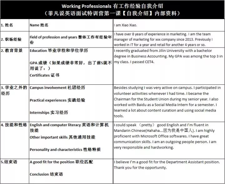 1分钟英语自我介绍简短,如何写三分钟英语自我介绍