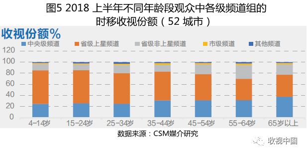 上半年电视剧收视率,2018年11月份收视率排行榜