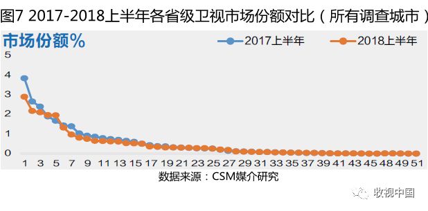 上半年电视剧收视率,2018年11月份收视率排行榜