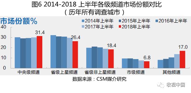 上半年电视剧收视率,2018年11月份收视率排行榜