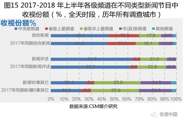 上半年电视剧收视率,2018年11月份收视率排行榜