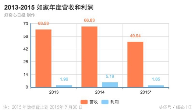 110亿*身卖**的如家是怎么发展起来的，又是怎么“衰落”的？