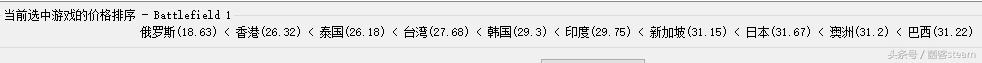 战地1最低价,战地123元值得入手吗