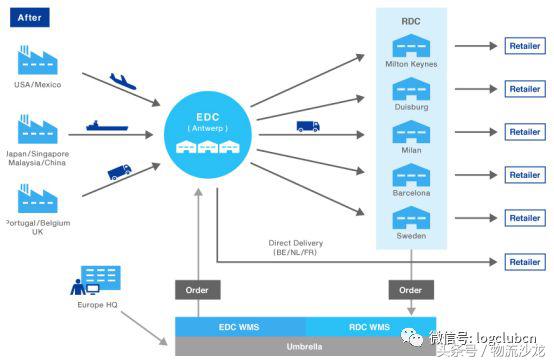 走进物流企业现代仓储与配送,走进企业物流