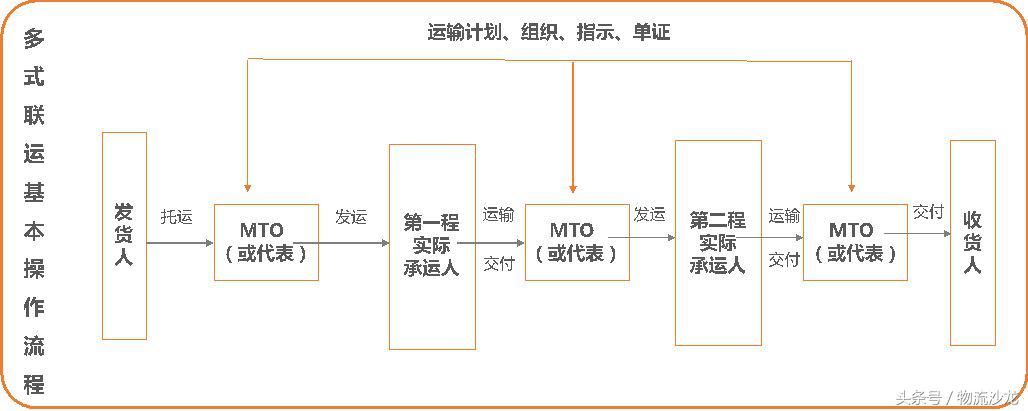 走进物流企业现代仓储与配送,走进企业物流