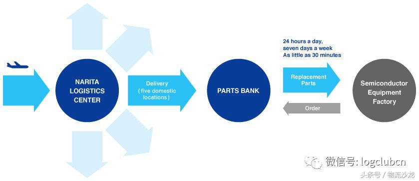走进物流企业现代仓储与配送,走进企业物流