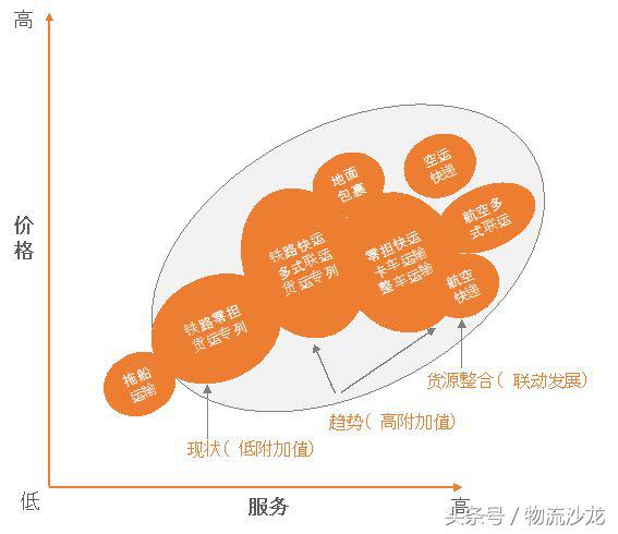 走进物流企业现代仓储与配送,走进企业物流