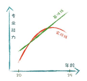 30岁了感觉自己困惑 (遇事为什么你的内心会如此慌乱)