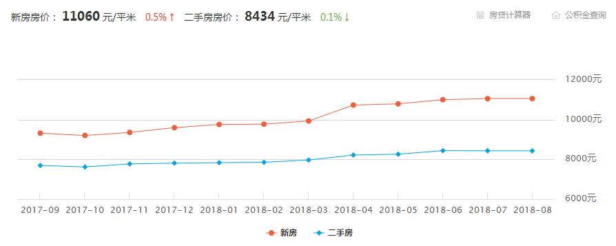 眉山柳江古镇房价,柳江誉远嘉园最新房价