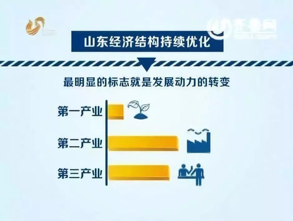 山东为什么能成为北方经济第一省,为什么山东是北方第一经济强省