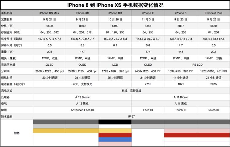 苹果新发布三款手机价格,苹果发布最便宜5giphone