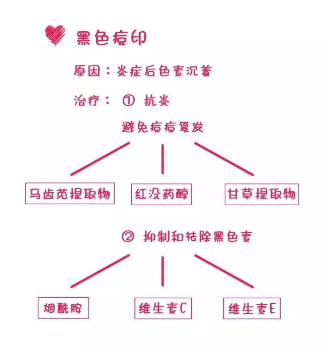 痘痘贴是怎么祛痘的,痘痘贴消炎最快方法