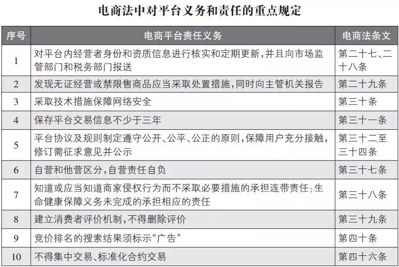 微商和代购最新规定,微商代购最新政策