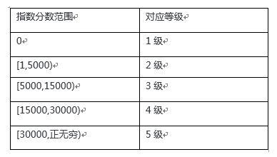 自媒体企鹅号怎么玩,企鹅号自媒体平台需要注意什么