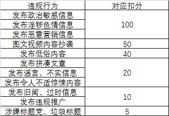 自媒体企鹅号怎么玩,企鹅号自媒体平台需要注意什么